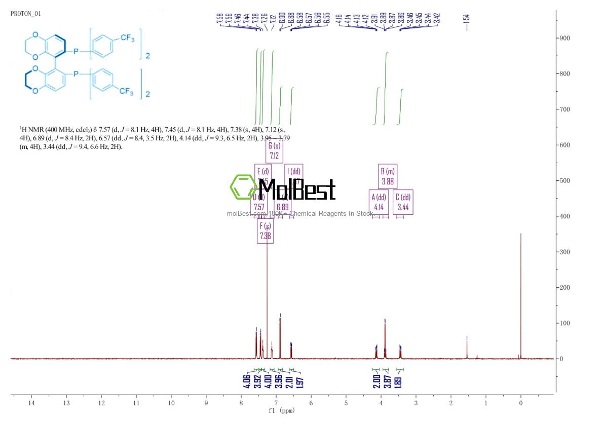 Physical sample testing spectrum (NMR) of 1306747-76-1