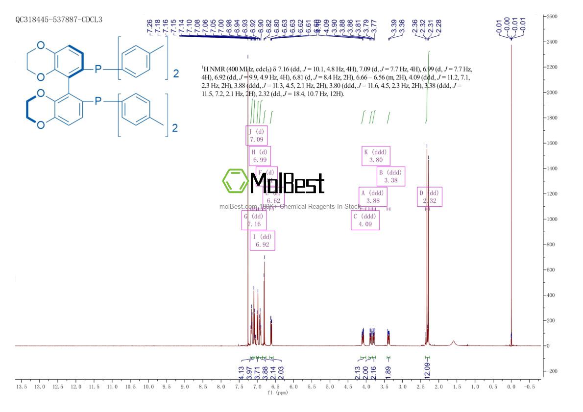 Physical sample testing spectrum (NMR) of 1306747-78-3