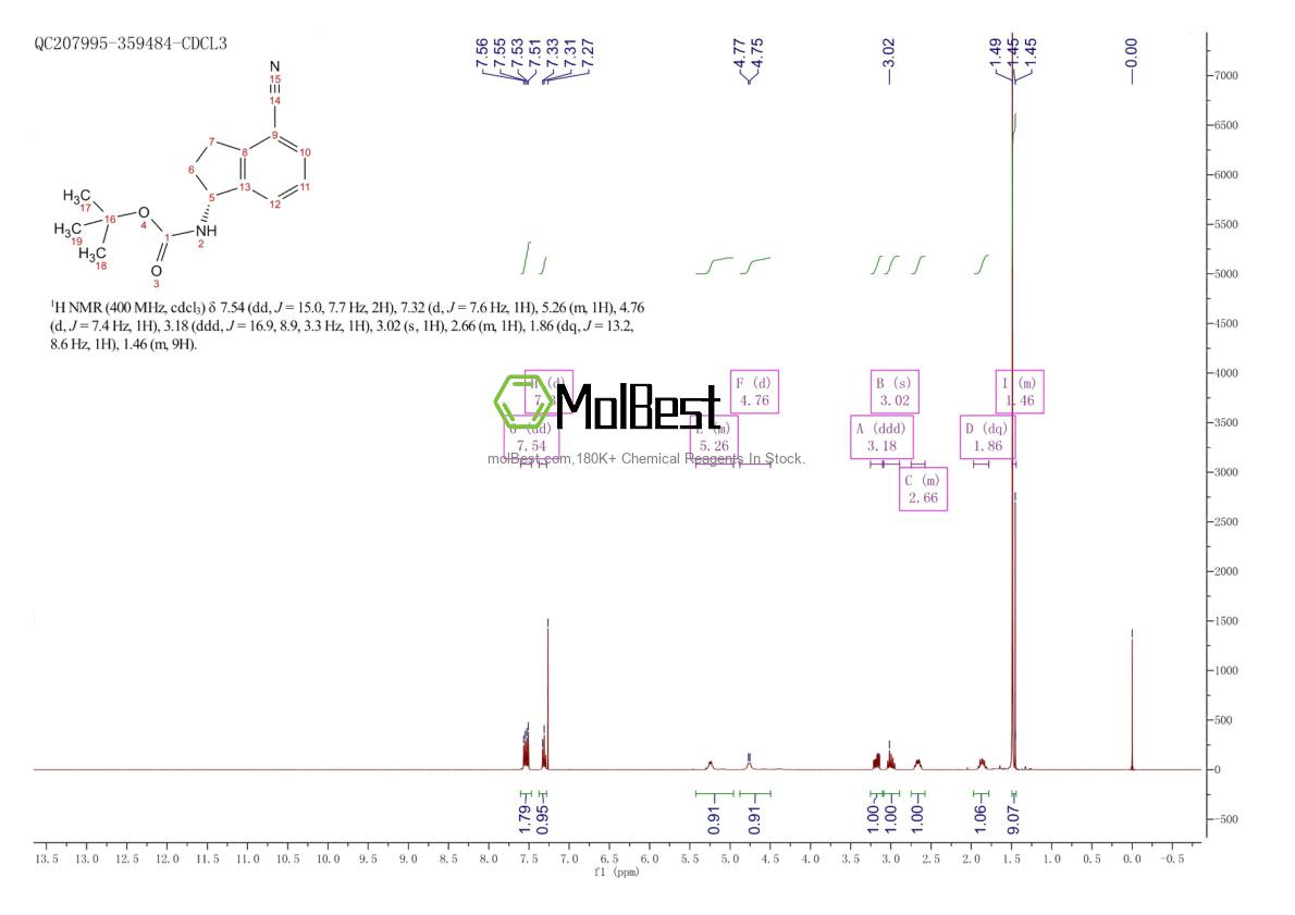 Physical sample testing spectrum (NMR) of 1306763-30-3