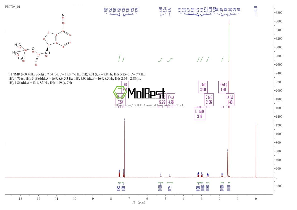 Physical sample testing spectrum (NMR) of 1306763-31-4