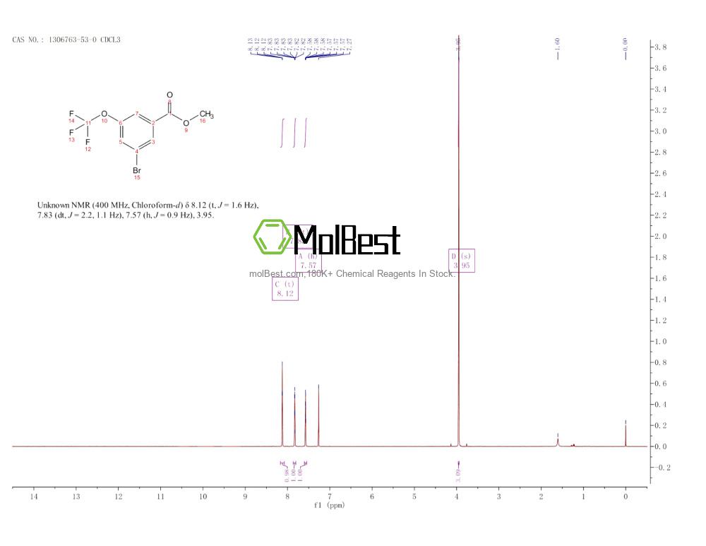 Physical sample testing spectrum (NMR) of 1306763-53-0
