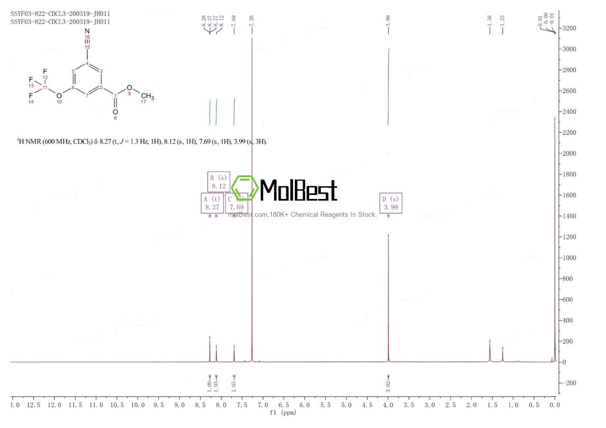 Physical sample testing spectrum (NMR) of 1306763-54-1