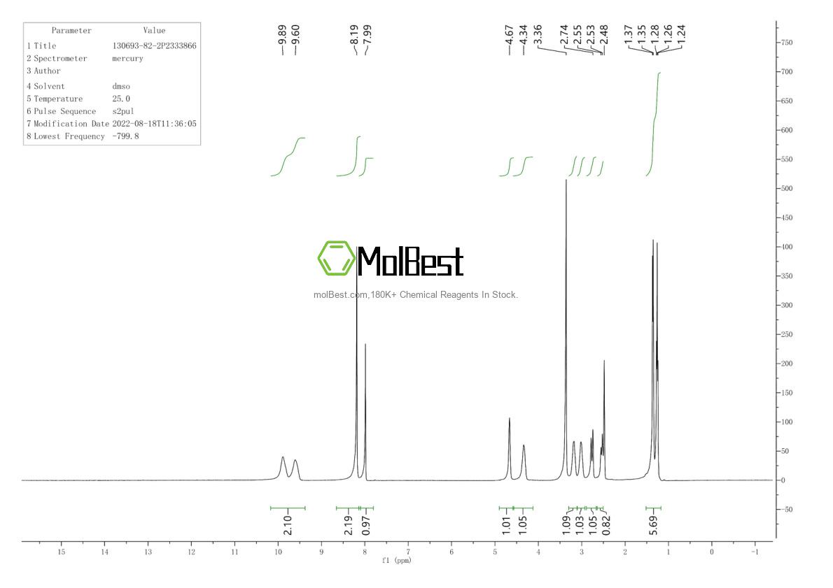 Physical sample testing spectrum (NMR) of 130693-82-2