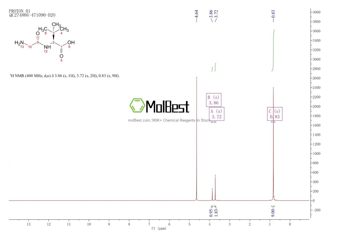 Physical sample testing spectrum (NMR) of 1307188-77-7