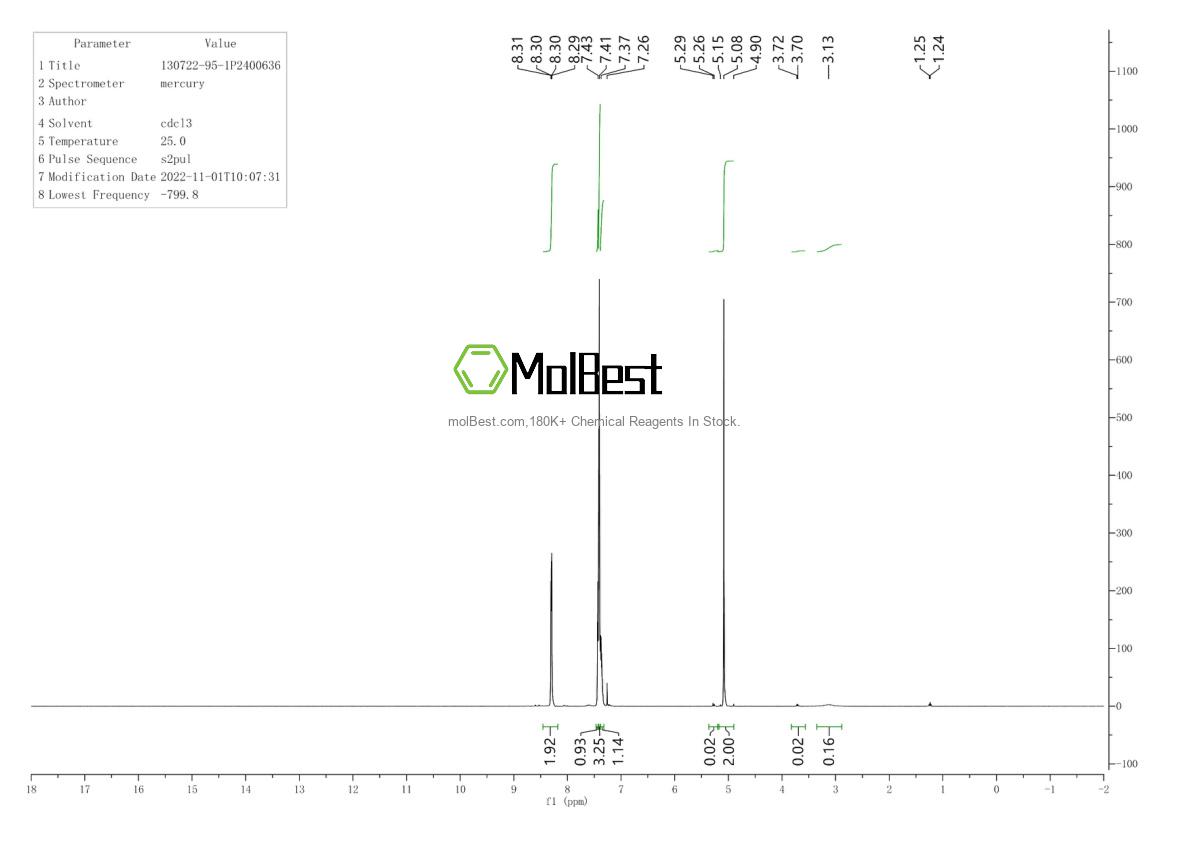 Physical sample testing spectrum (NMR) of 130722-95-1