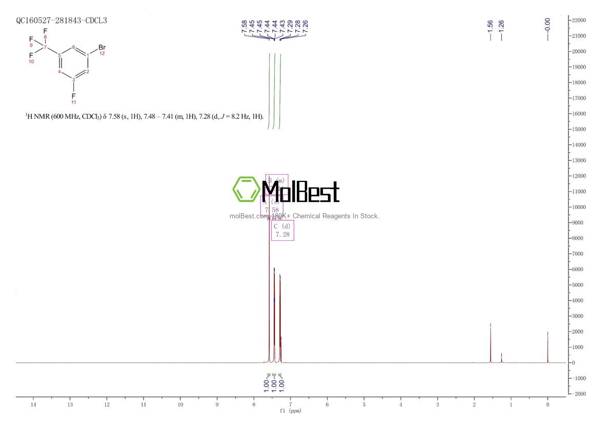 Physical sample testing spectrum (NMR) of 130723-13-6
