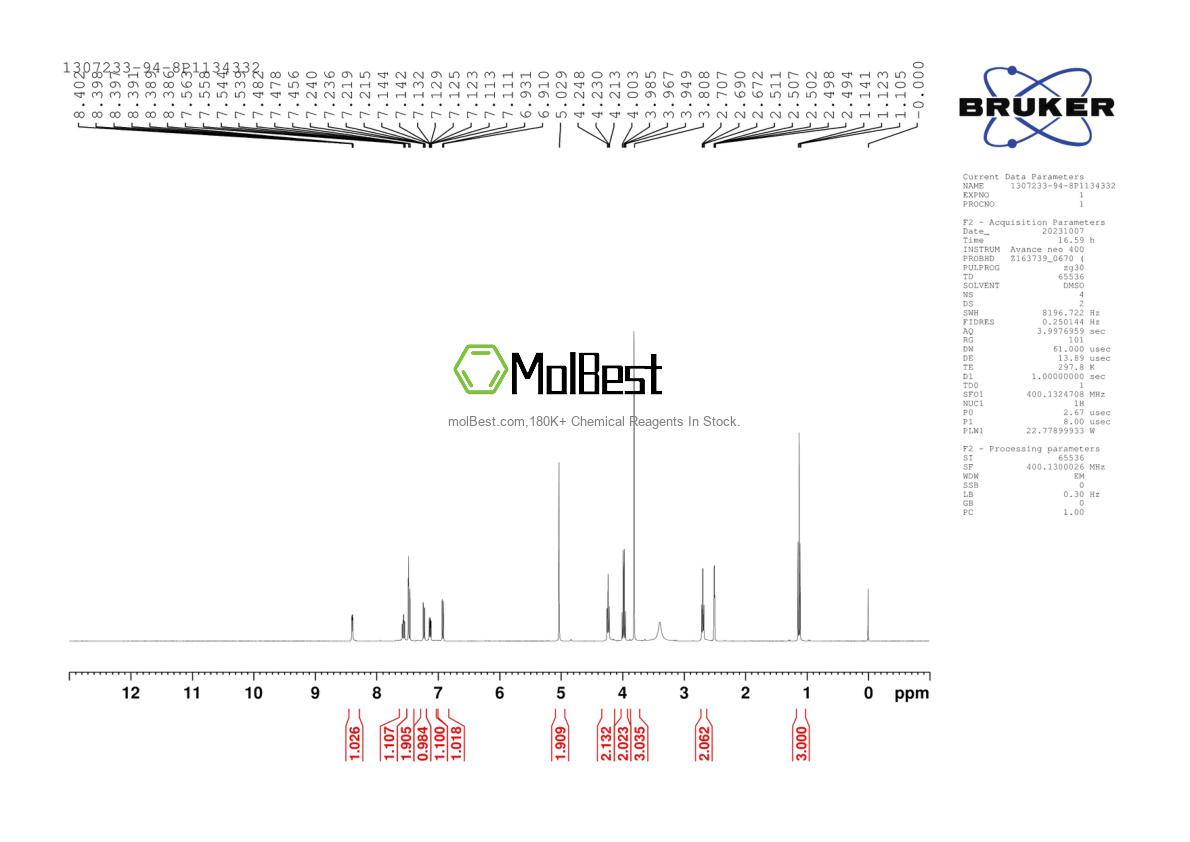 Physical sample testing spectrum (NMR) of 1307233-94-8