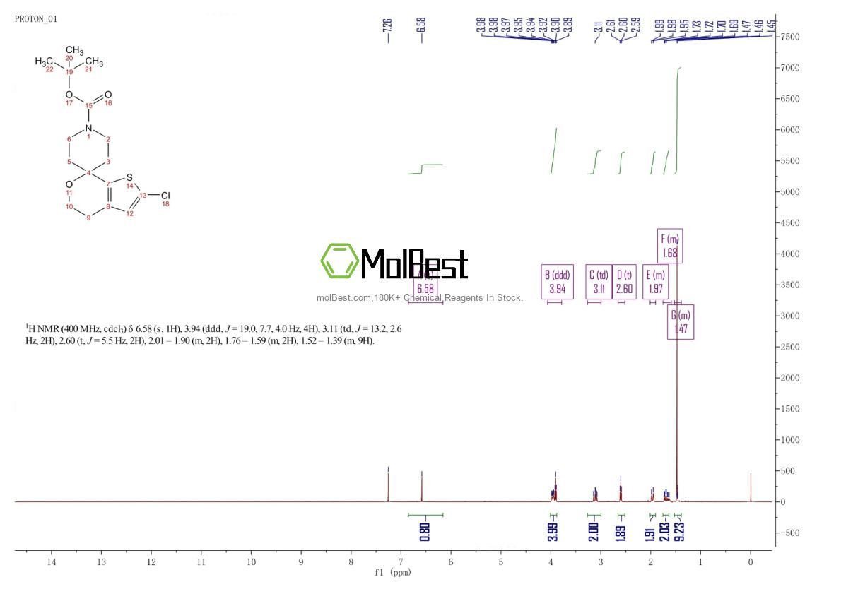 Physical sample testing spectrum (NMR) of 1307248-45-8