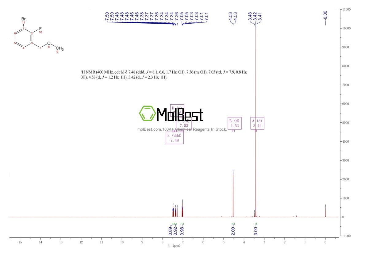 Physical sample testing spectrum (NMR) of 1307255-11-3