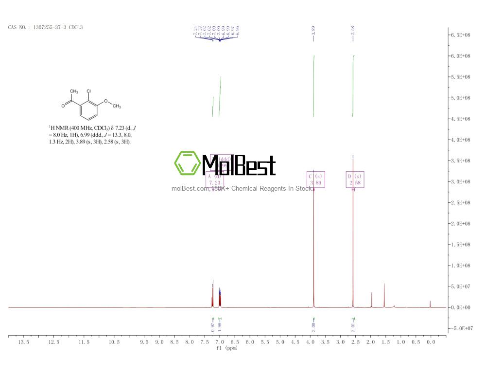 Physical sample testing spectrum (NMR) of 1307255-37-3