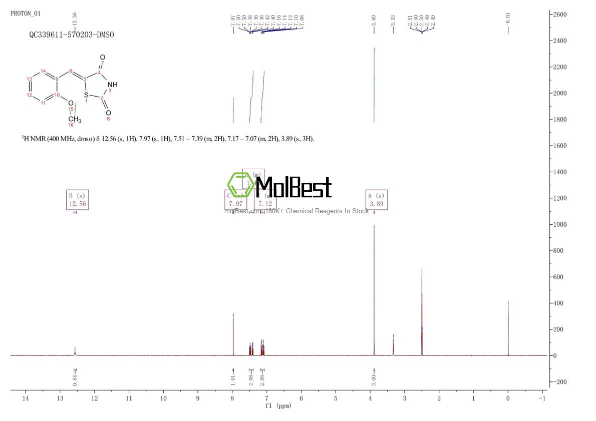 Physical sample testing spectrum (NMR) of 1307299-54-2