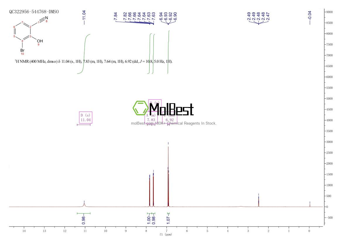 Physical sample testing spectrum (NMR) of 13073-28-4