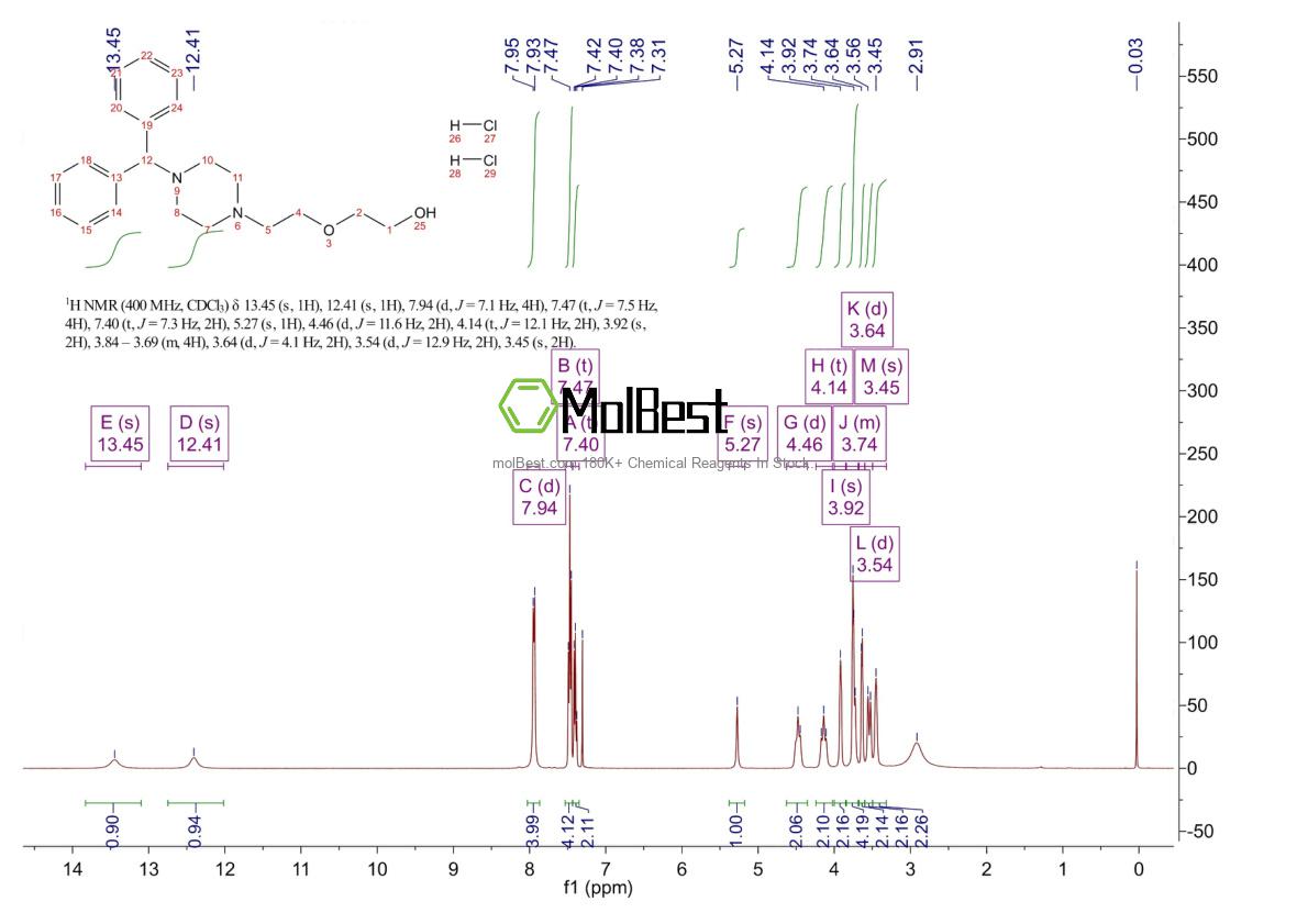 Physical sample testing spectrum (NMR) of 13073-96-6