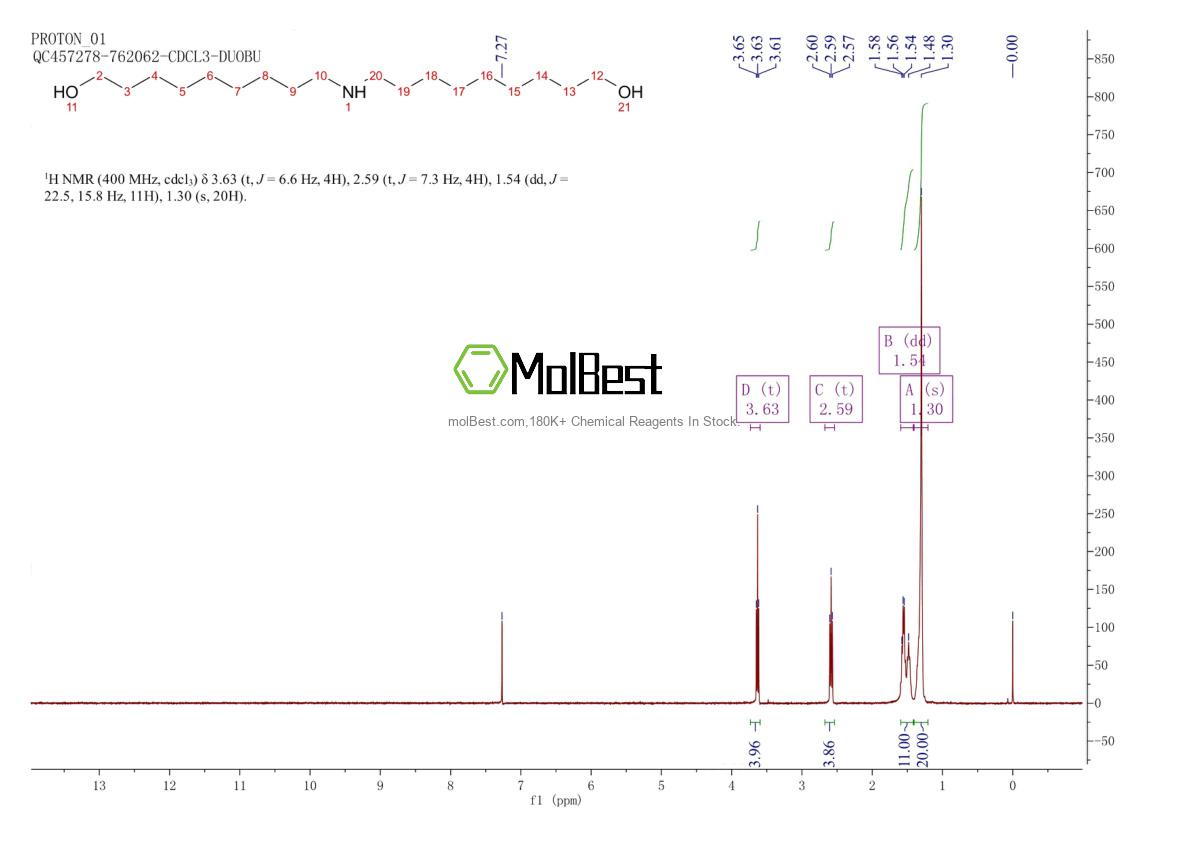 Physical sample testing spectrum (NMR) of 1307311-21-2