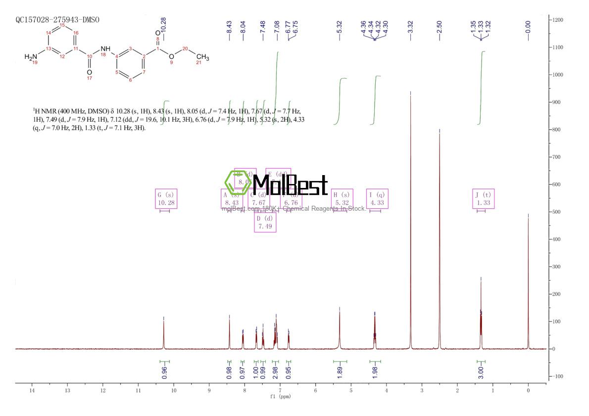 Physical sample testing spectrum (NMR) of 1307391-08-7