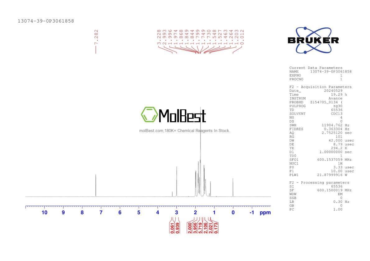 Physical sample testing spectrum (NMR) of 13074-39-0
