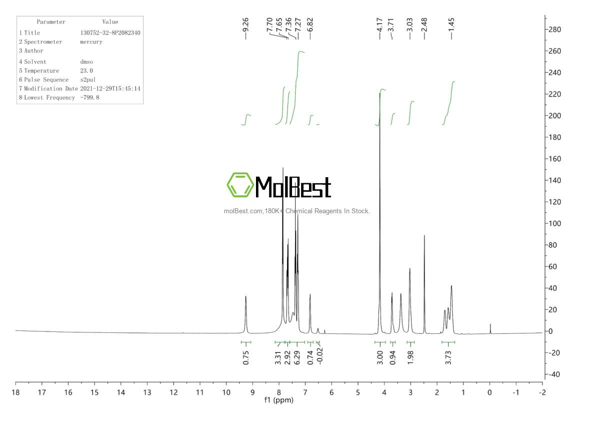 Physical sample testing spectrum (NMR) of 130752-32-8