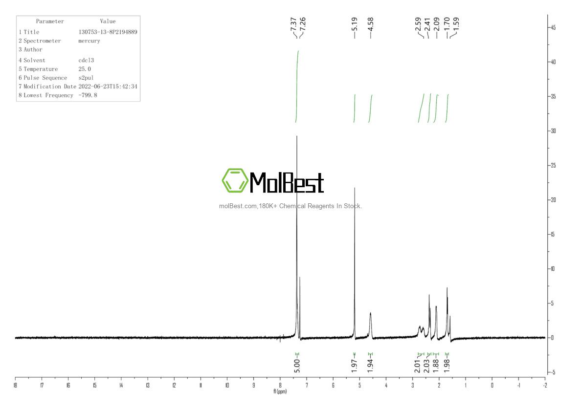 Physical sample testing spectrum (NMR) of 130753-13-8