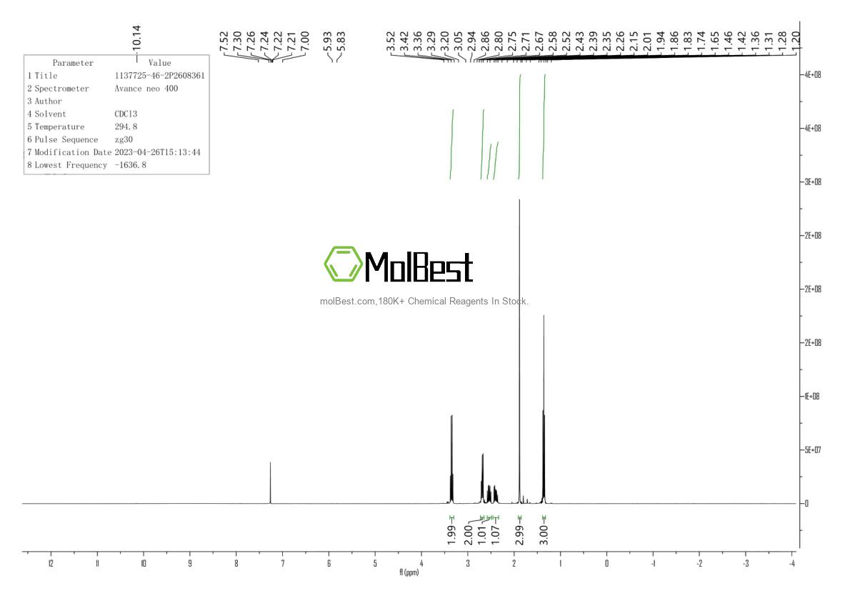 Physical sample testing spectrum (NMR) of 13076-17-0