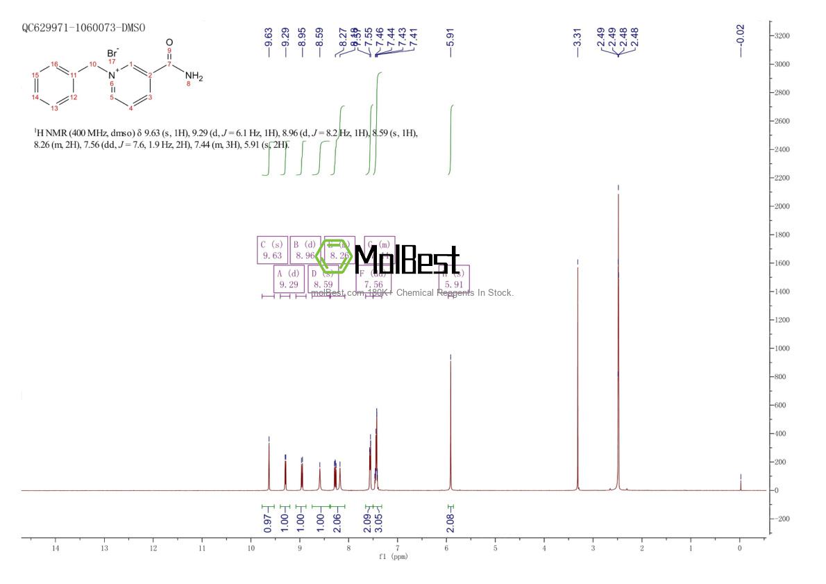 Physical sample testing spectrum (NMR) of 13076-43-2