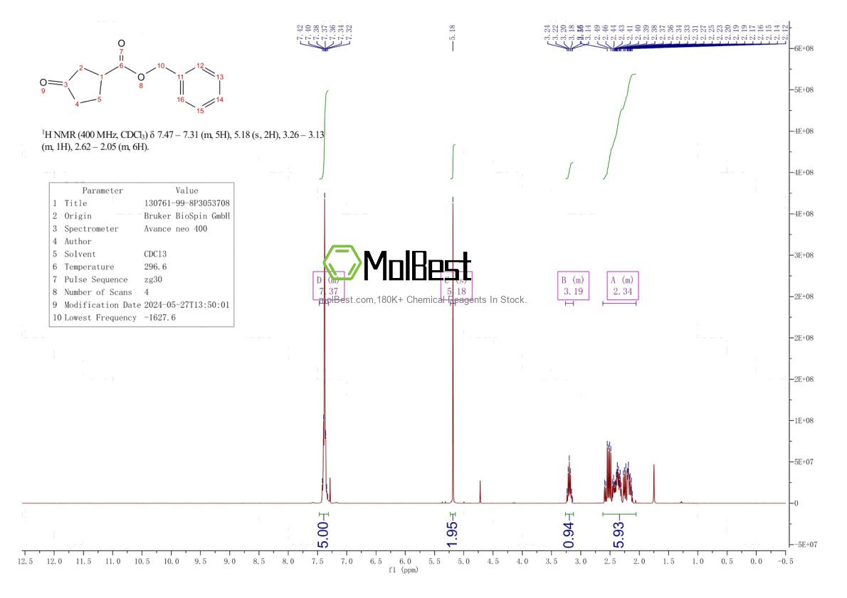 Physical sample testing spectrum (NMR) of 130761-99-8