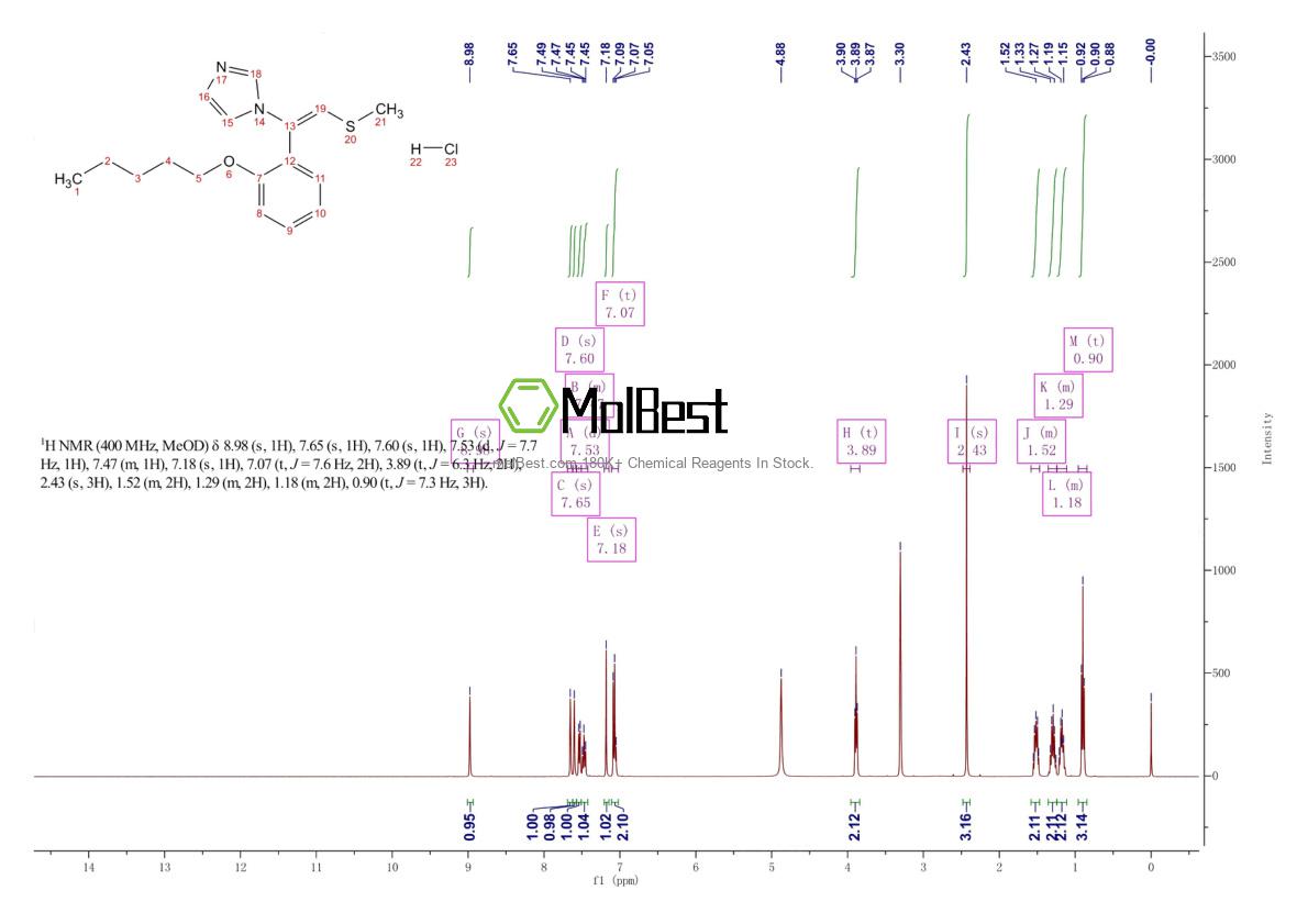 Physical sample testing spectrum (NMR) of 130773-02-3