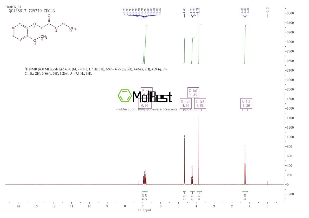 Physical sample testing spectrum (NMR) of 13078-21-2