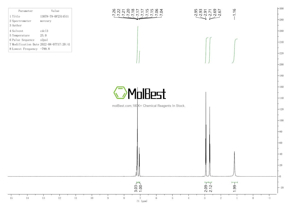 Physical sample testing spectrum (NMR) of 13078-79-0