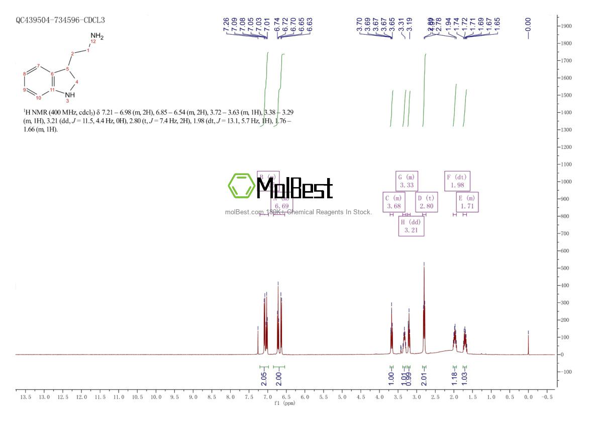 Physical sample testing spectrum (NMR) of 13078-91-6
