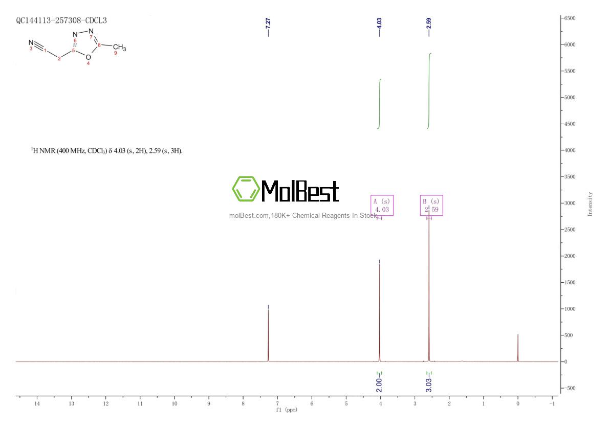 Physical sample testing spectrum (NMR) of 130781-63-4
