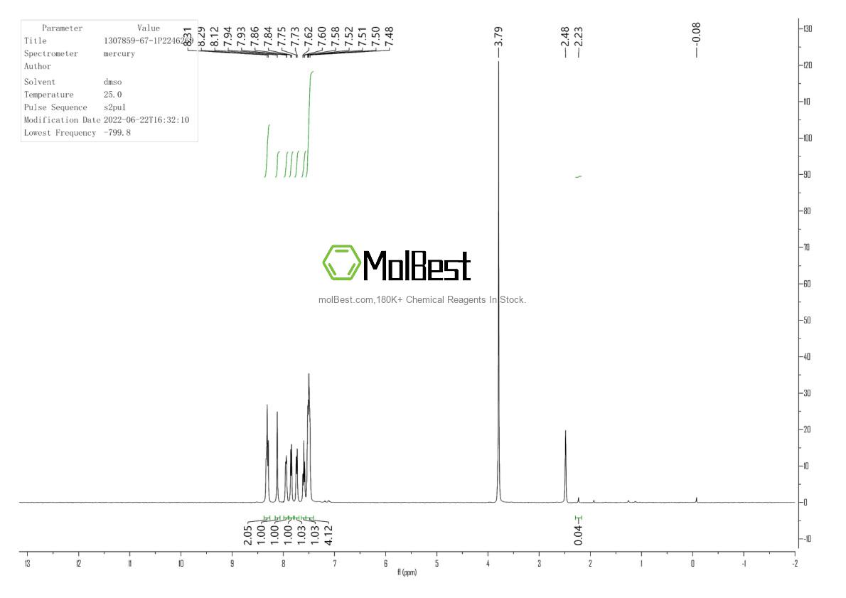 Physical sample testing spectrum (NMR) of 1307859-67-1