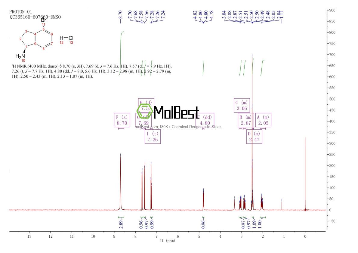 Physical sample testing spectrum (NMR) of 1307873-37-5