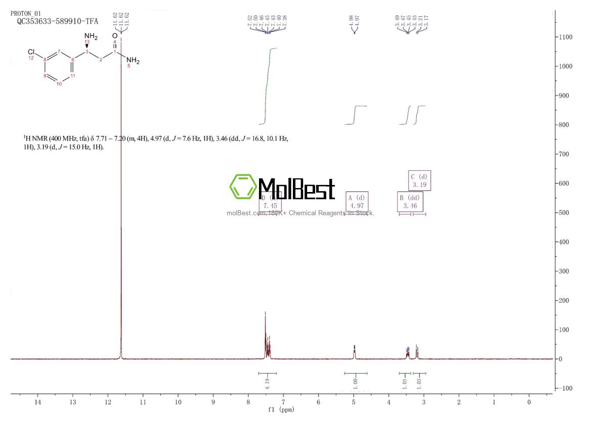 Physical sample testing spectrum (NMR) of 1307991-87-2