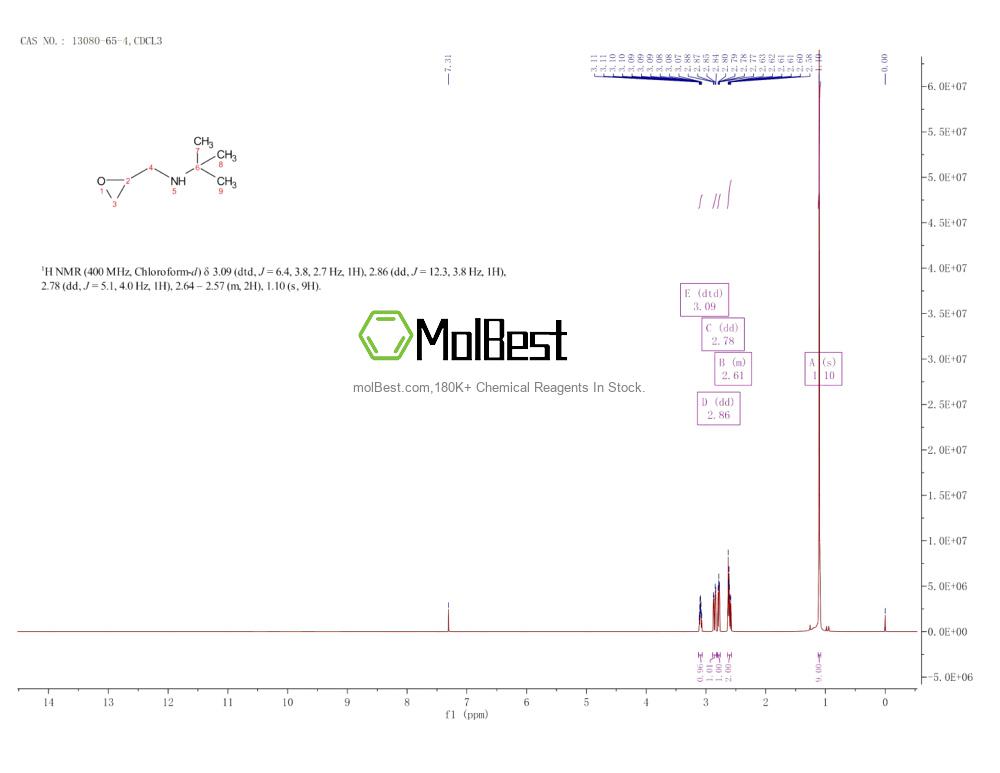 Physical sample testing spectrum (NMR) of 13080-65-4