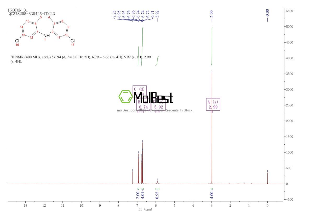 Physical sample testing spectrum (NMR) of 13080-74-5