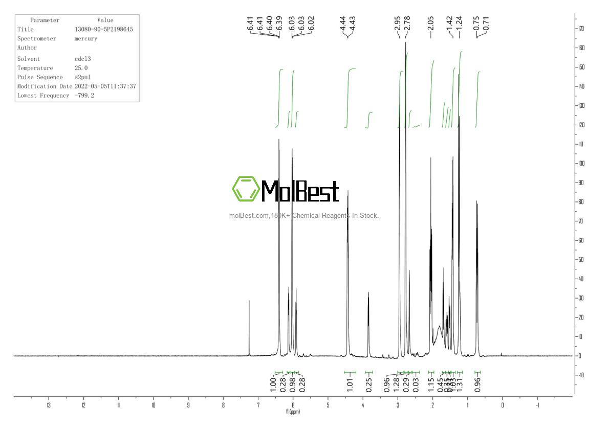 Physical sample testing spectrum (NMR) of 13080-90-5