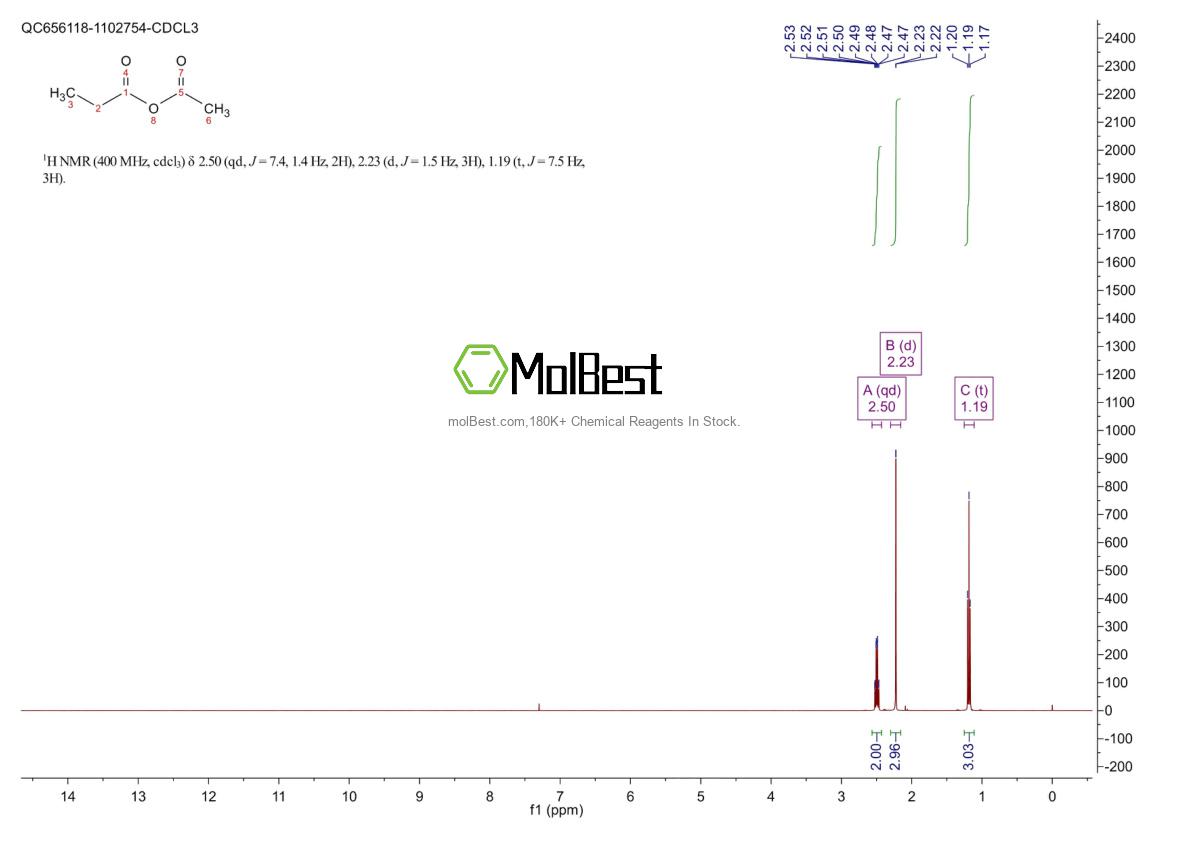 Physical sample testing spectrum (NMR) of 13080-96-1