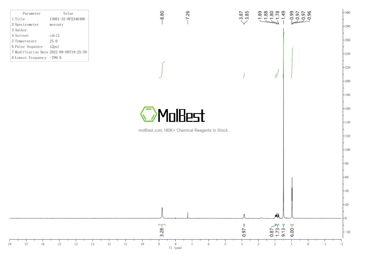 Physical sample testing spectrum (NMR) of 13081-32-8