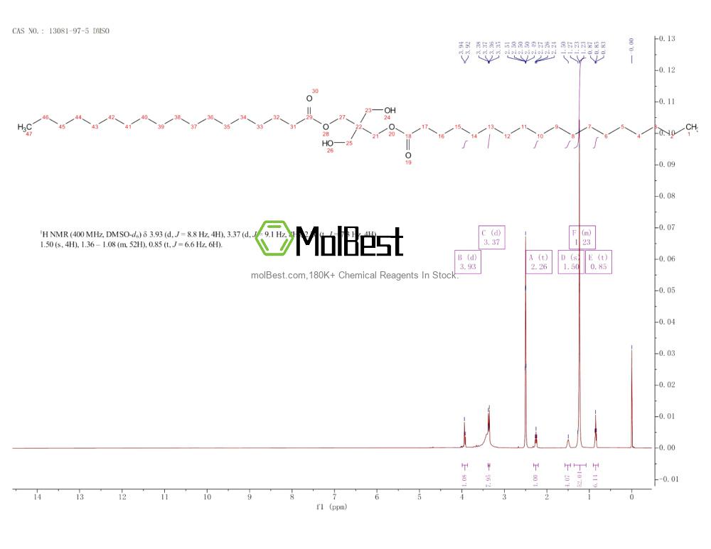 Physical sample testing spectrum (NMR) of 13081-97-5