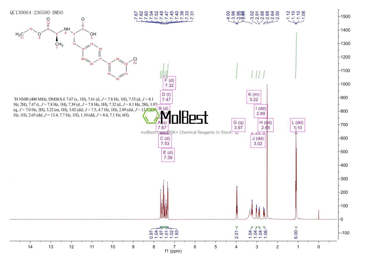 Physical sample testing spectrum (NMR) of 1308256-94-1