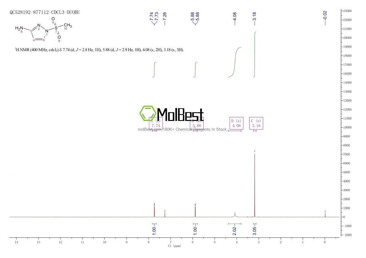Physical sample testing spectrum (NMR) of 1308257-32-0