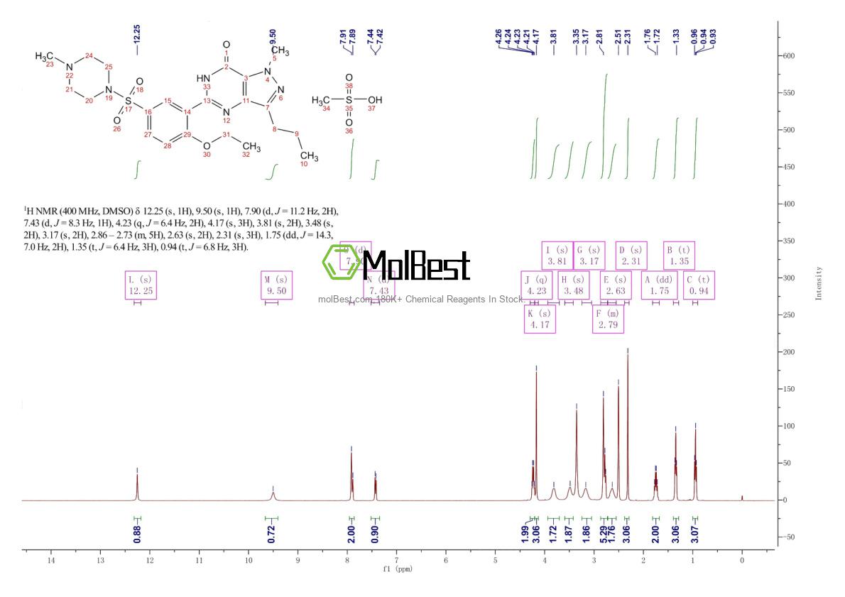 Physical sample testing spectrum (NMR) of 1308285-21-3