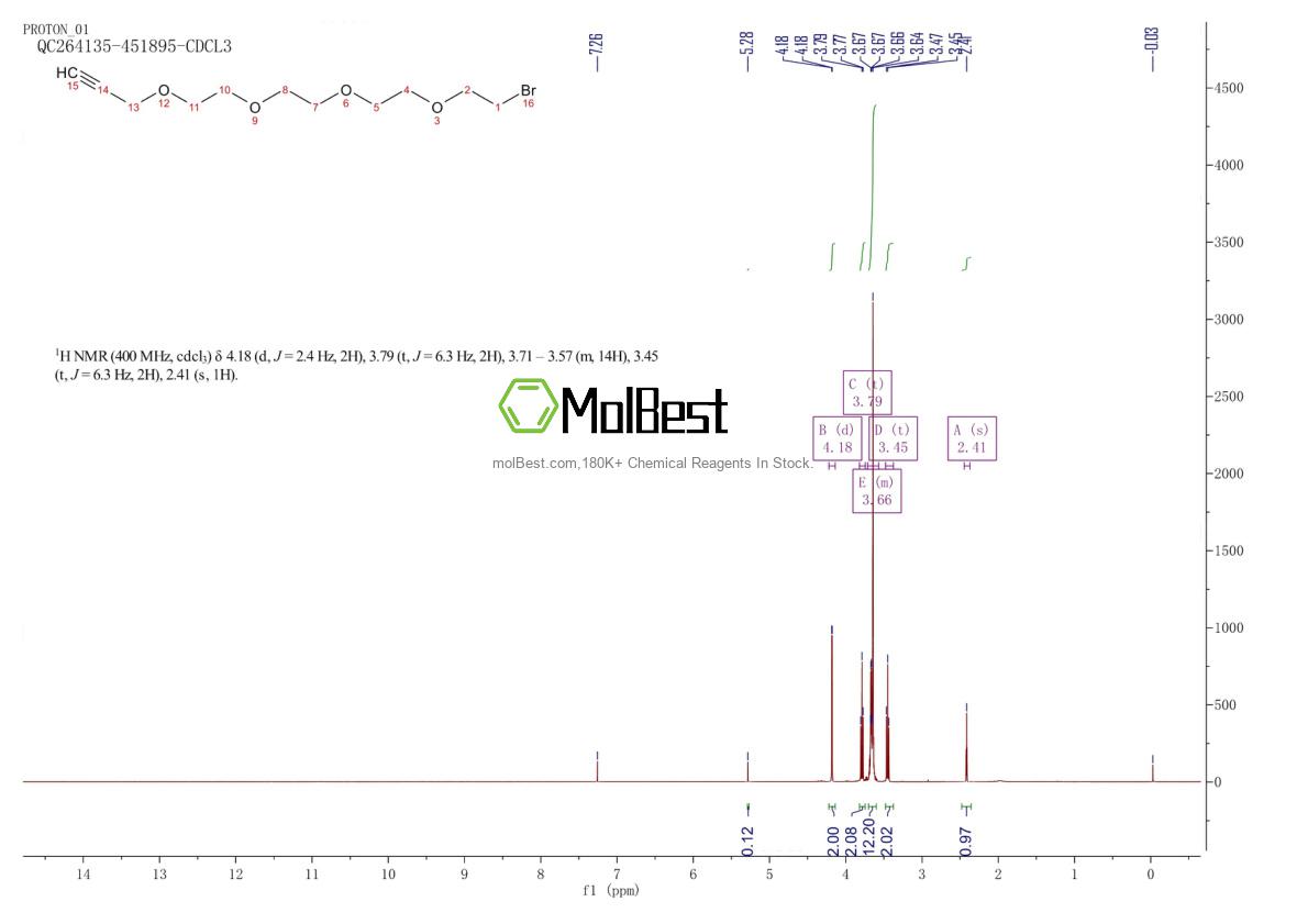 Physical sample testing spectrum (NMR) of 1308299-09-3