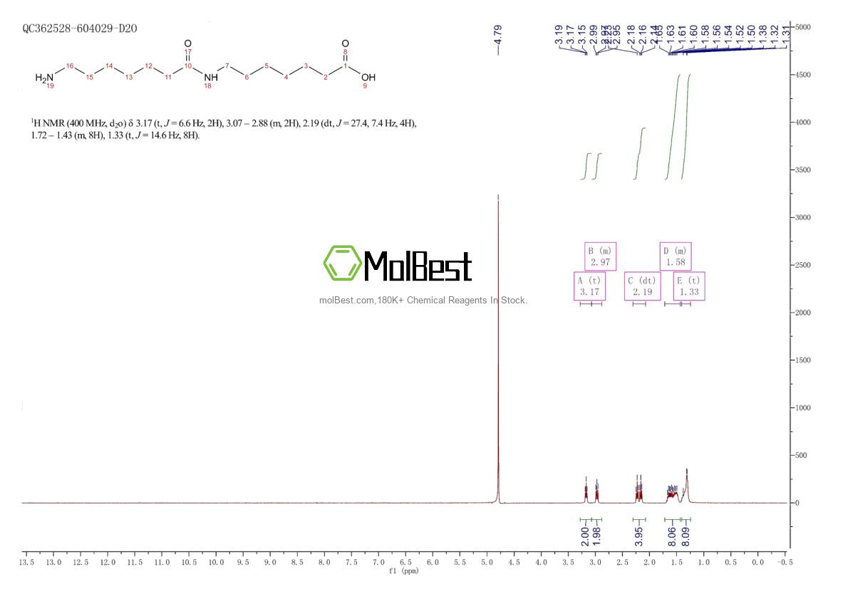 Physical sample testing spectrum (NMR) of 1308300-37-9
