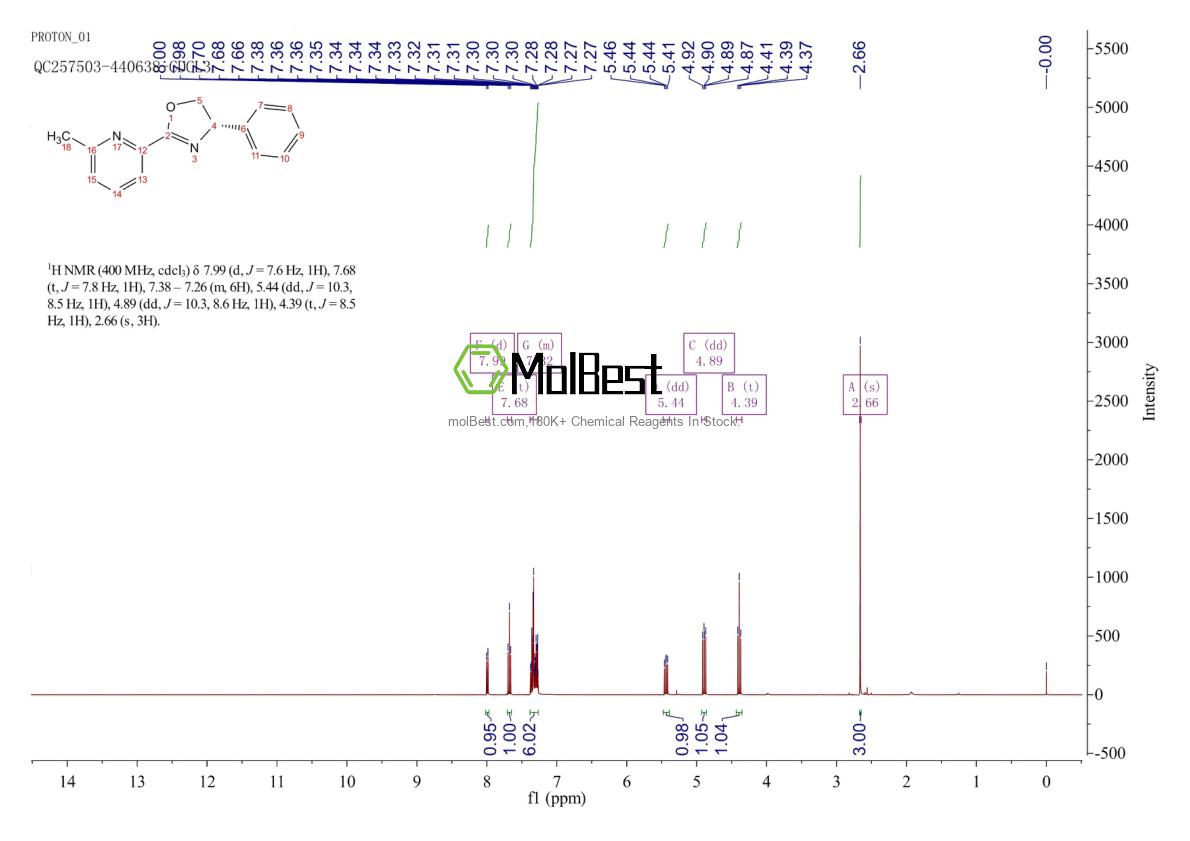Physical sample testing spectrum (NMR) of 1308311-03-6