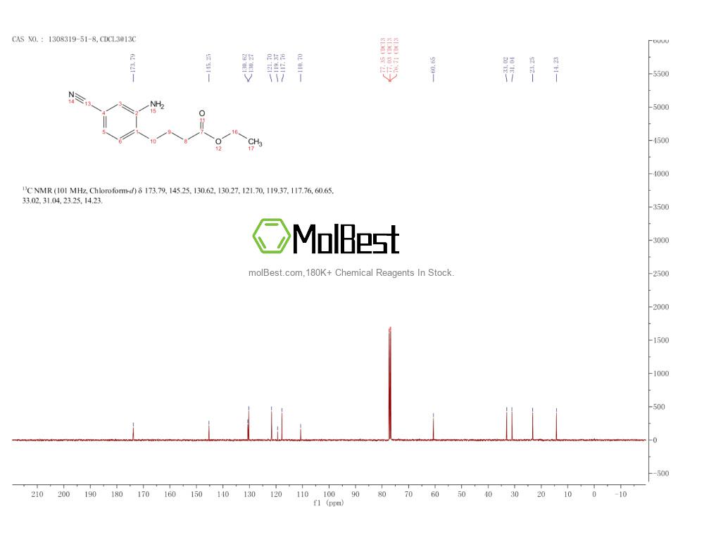 Physical sample testing spectrum (NMR) of 1308319-51-8