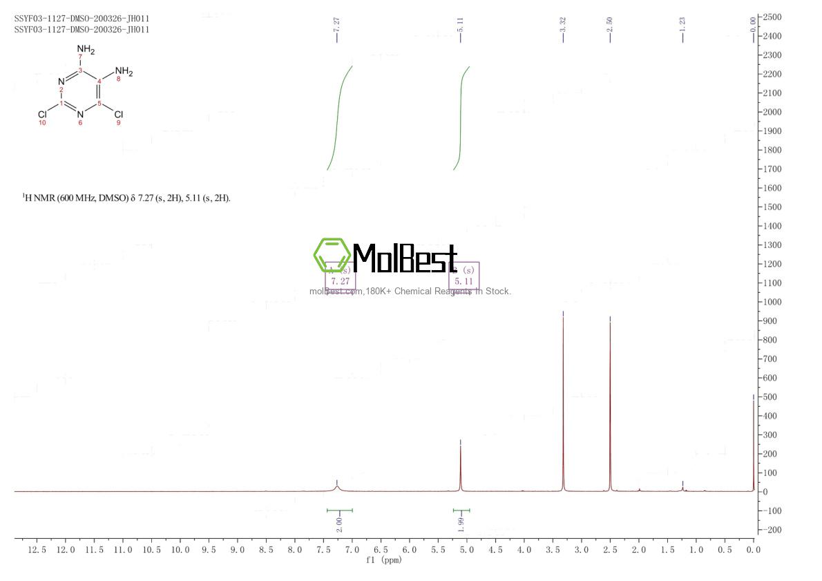 Spektrum pengujian sampel fisik (NMR) 130838-36-7