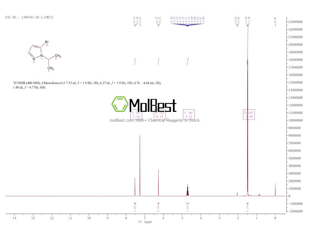 Physical sample testing spectrum (NMR) of 1308384-38-4