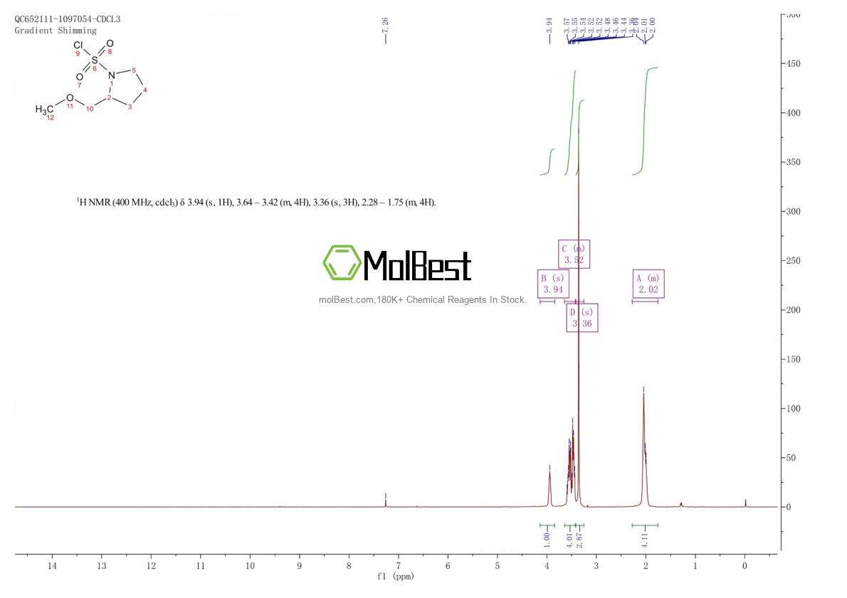 Physical sample testing spectrum (NMR) of 1308384-40-8