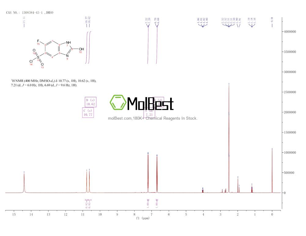 Physical sample testing spectrum (NMR) of 1308384-43-1
